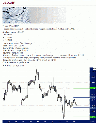 USD-CHF.gif‏