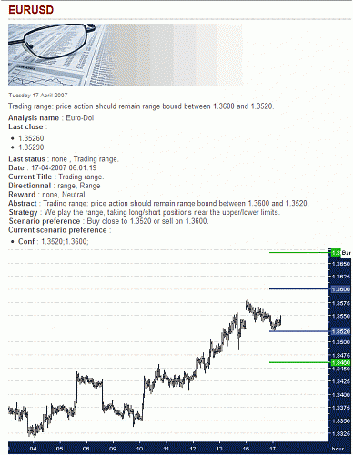 EUR-USD.gif‏