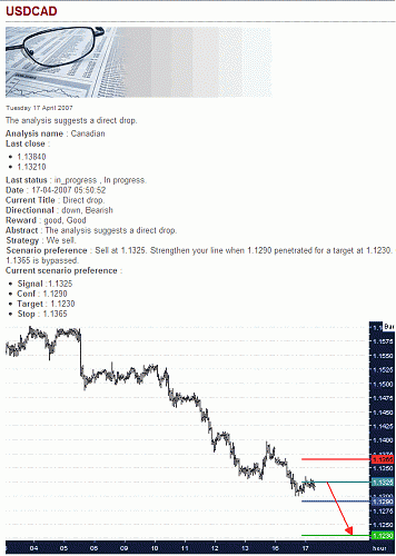 USD-CAD.gif‏