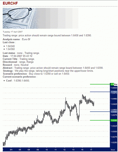 EUR-CHF.gif‏