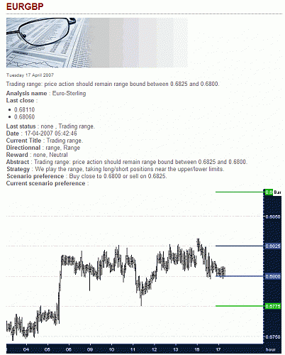 EUR-GBP.gif‏