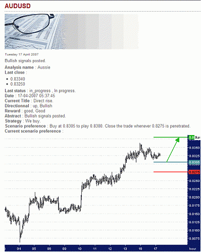 AUD-USD.gif‏