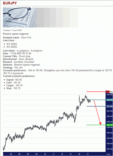 EUR-JPY.gif‏