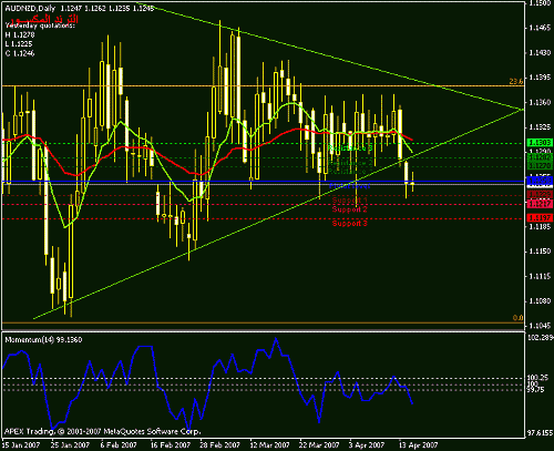 audnzd.gif‏