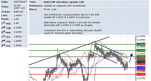 eur chf.png‏