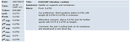 eur gbp.png‏