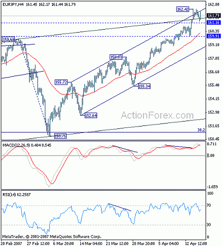 eurjpy20070417b.gif‏