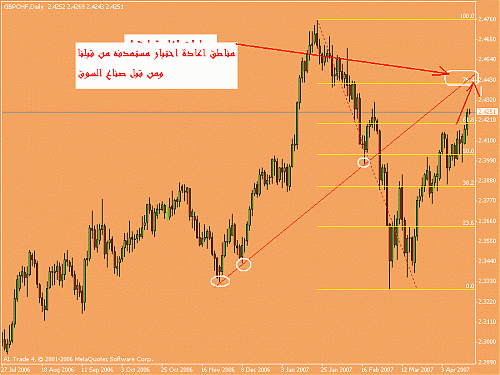 gbp.chf.gif‏