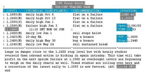 usd-chf.JPG‏