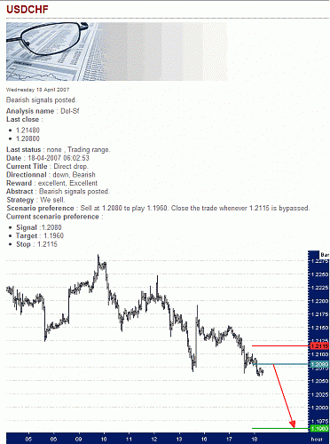 USD-CHF.gif‏