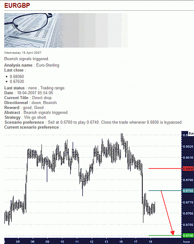 EUR-GBP.gif‏