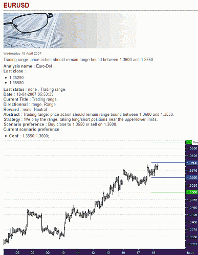 EUR-USD.gif‏