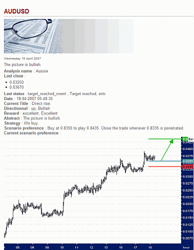 AUD-USD.gif‏