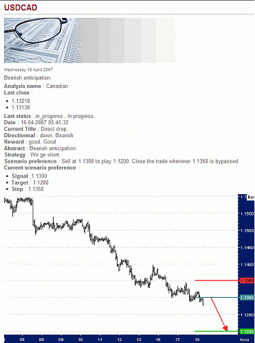 USD-CAD.gif‏