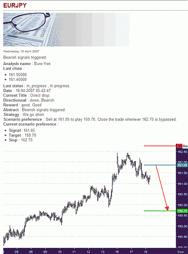 EUR-JPY.gif‏