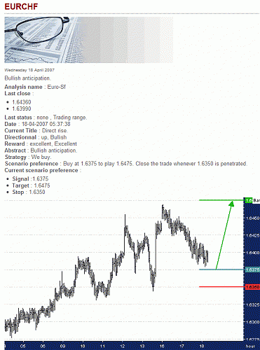 EUR-CHF.gif‏