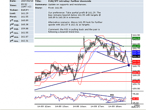 eur jpy.png‏