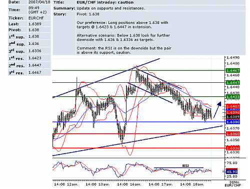 eur chf.png‏