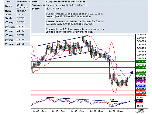 eur gbp.png‏