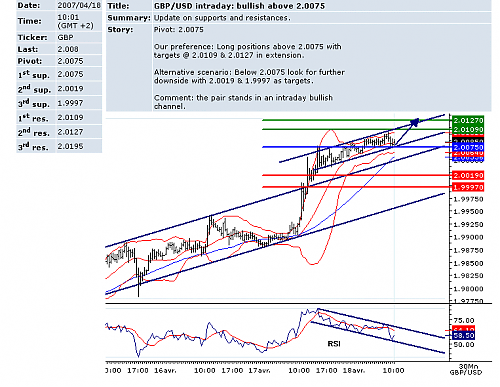 gbp usd.png‏