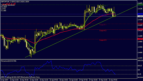 gbpchf-h1.gif‏