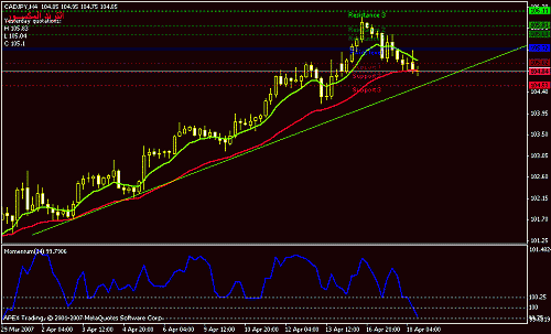 cadjpy-h4.gif‏