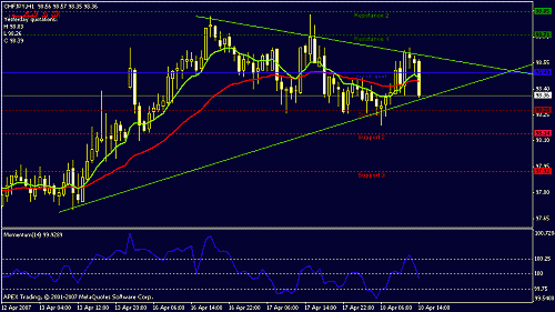 chfjpy-h1.gif‏