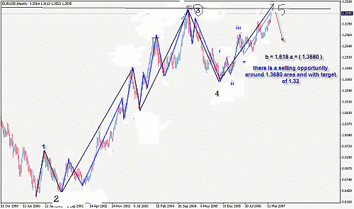 eur elliott.gif‏