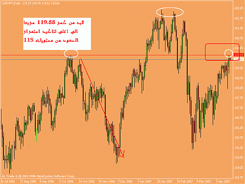 jpy.GIF‏