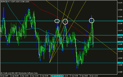 euraud.gif‏