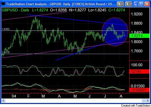 GBPUSD.jpg‏