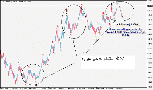 eur%20elliott.gif‏