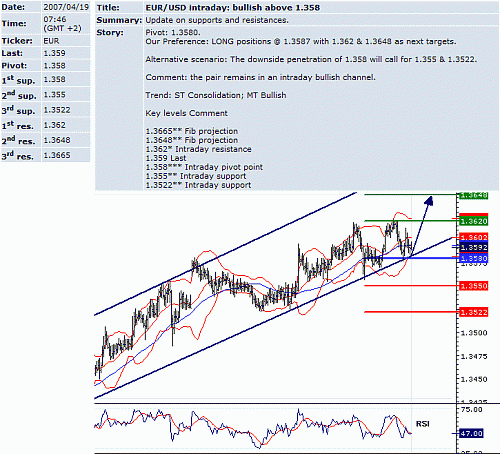 eur_usd.GIF‏