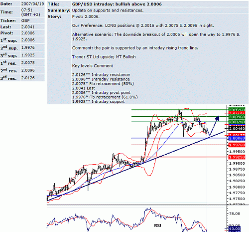 gbp_usd.GIF‏