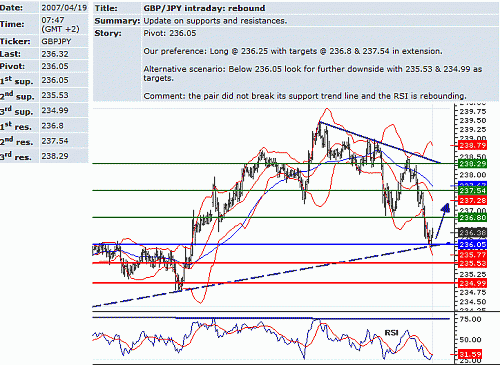 gbp_jpy.GIF‏