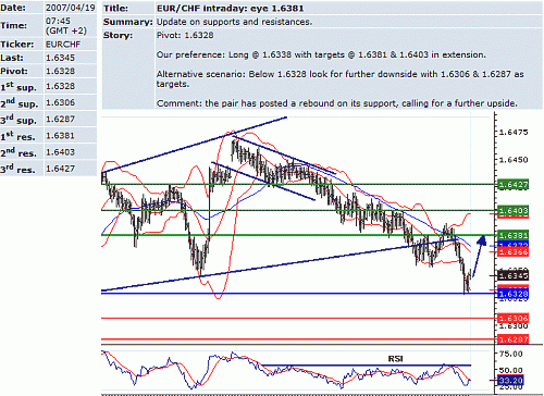 eur_chf.GIF‏