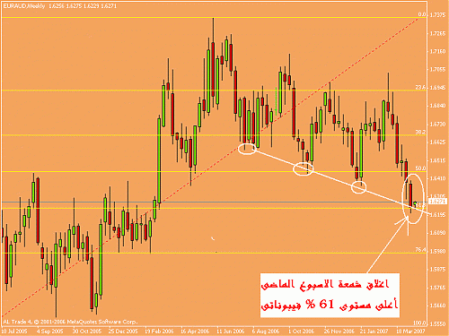 euro.aud 2.gif‏