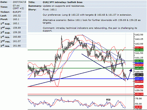 eur_jpy.GIF‏