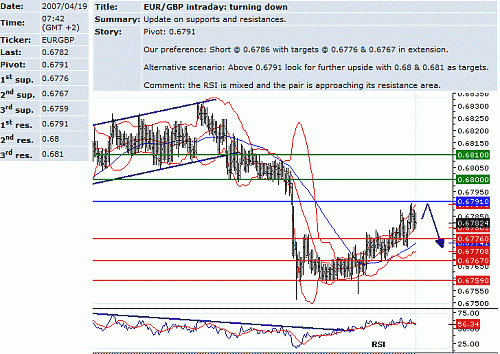 eur_gbp.GIF‏