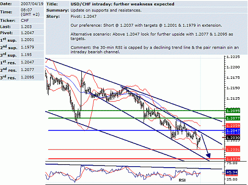 usd_chf.GIF‏