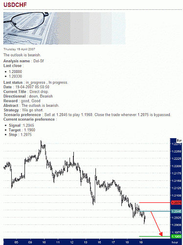 USD-CHF.gif‏