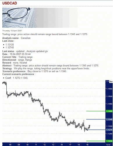 USD-CAD.gif‏