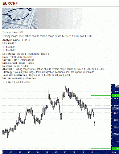 EUR-CHF.gif‏