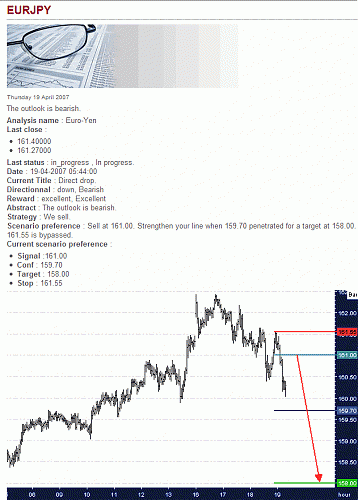 EUR-JPY.gif‏