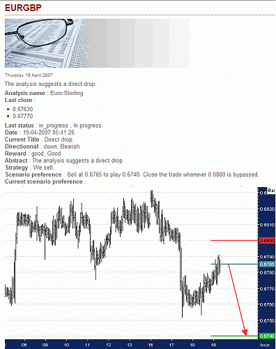 EUR-GBP.gif‏