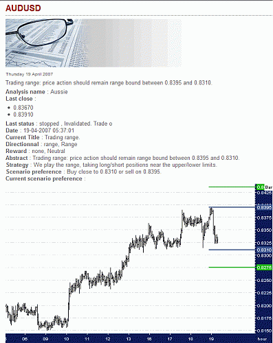 AUD-USD.gif‏