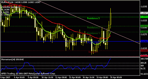 euraud-h4.gif‏