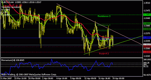 eurcad-h4-s.gif‏