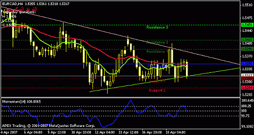 eurcad-h4-l.gif‏