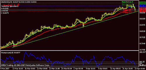 audusd.gif‏